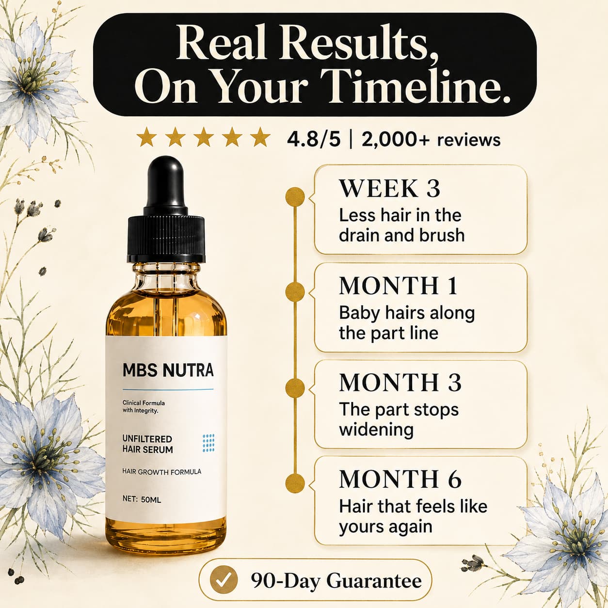 Results timeline
