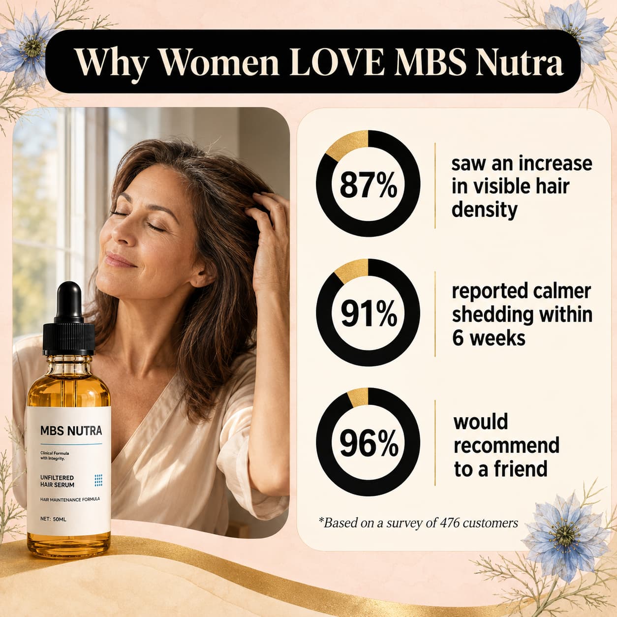 Why women love MBS Nutra